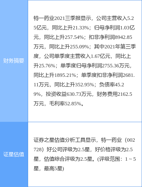 美味 第40页