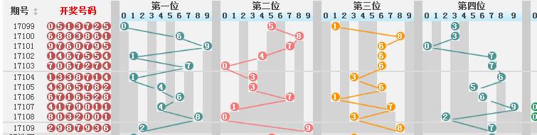 澳门新彩历史开奖记录走势图详解与词语释义的落实分析