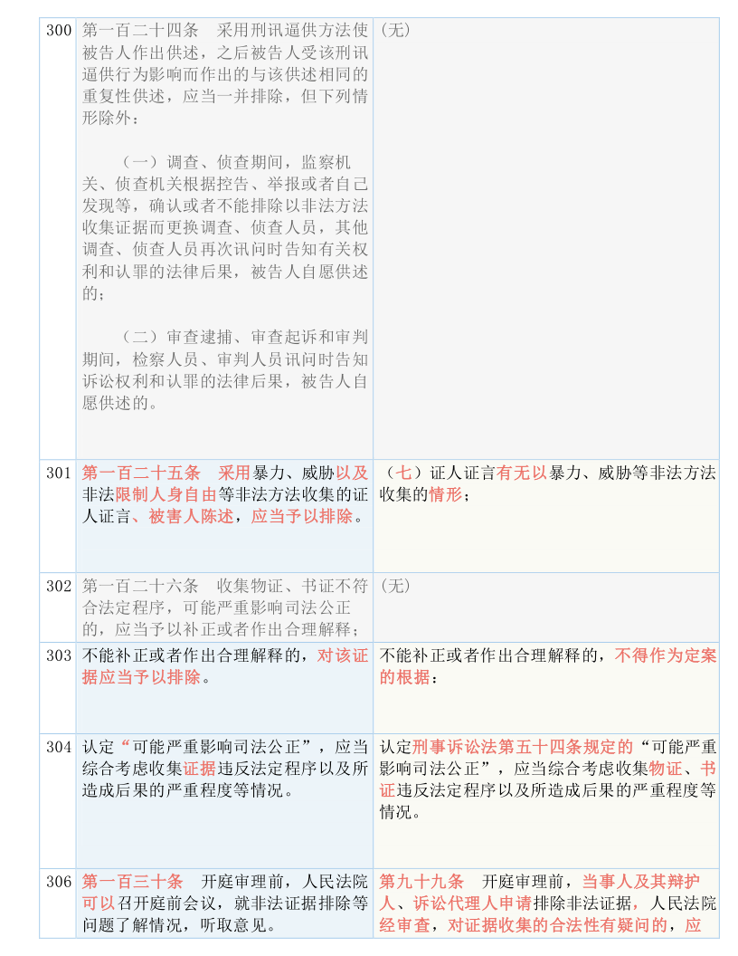 新澳精准资料免费提供219期|词语释义解释落实