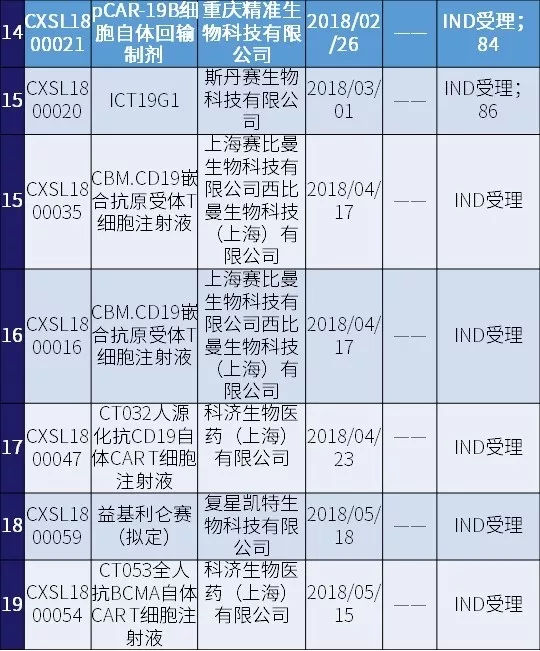 头条 第23页