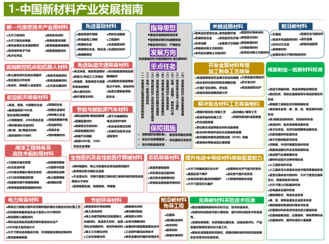 探索未来,2025新奥资料免费精准|全面释义解释落实