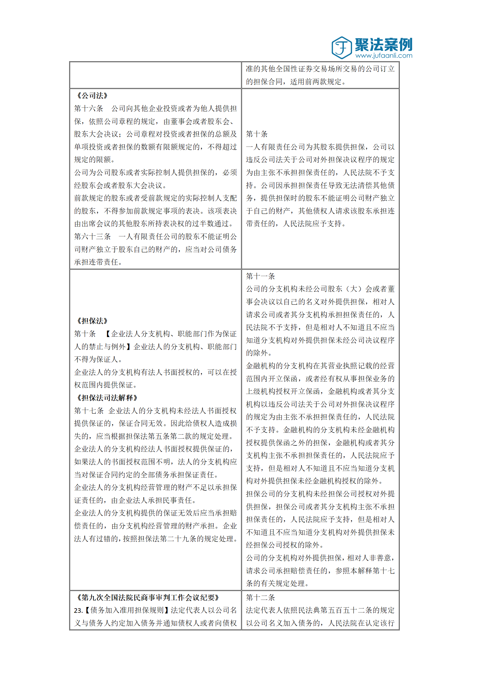 搜狐 第9页