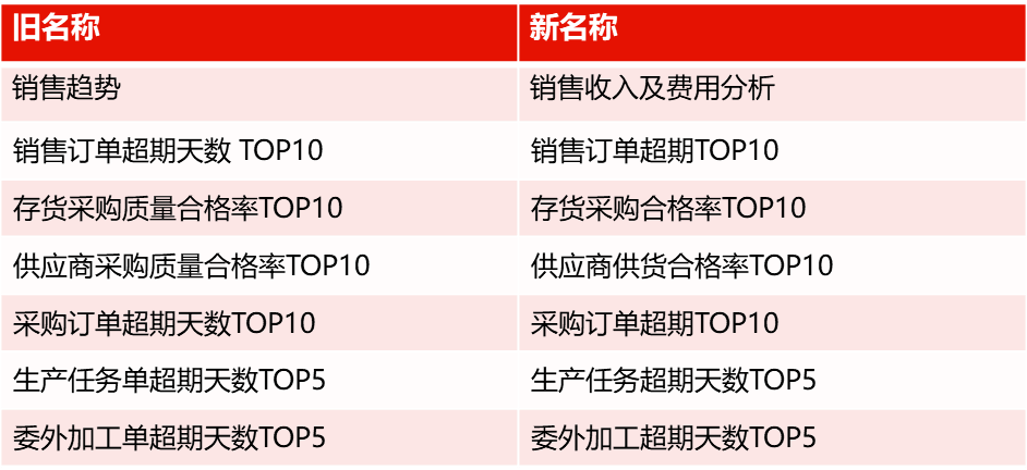 2025年澳门管家婆天天开彩|全面释义解释落实